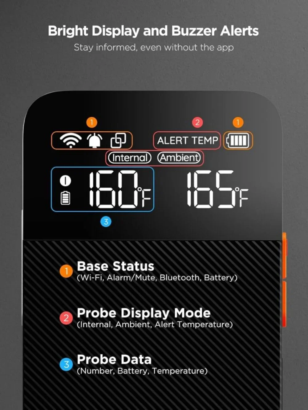 Smart Wireless Meat Thermometer with Bluetooth & WiFi, APP Control for Grill